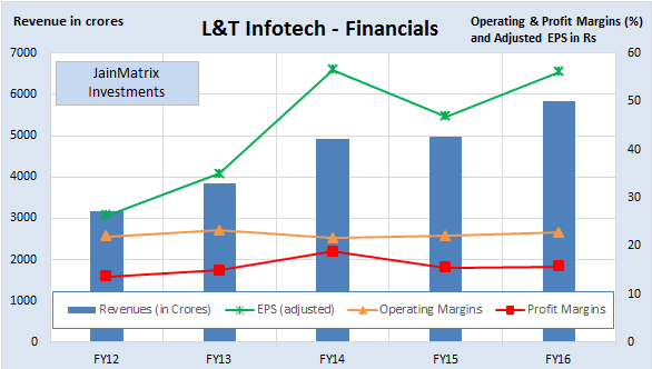 JainMatrix Investments