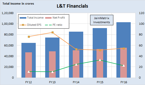 JainMatrix Investments