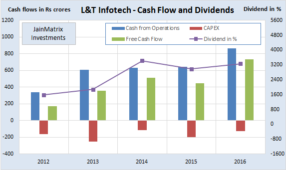 JainMatrix Investments