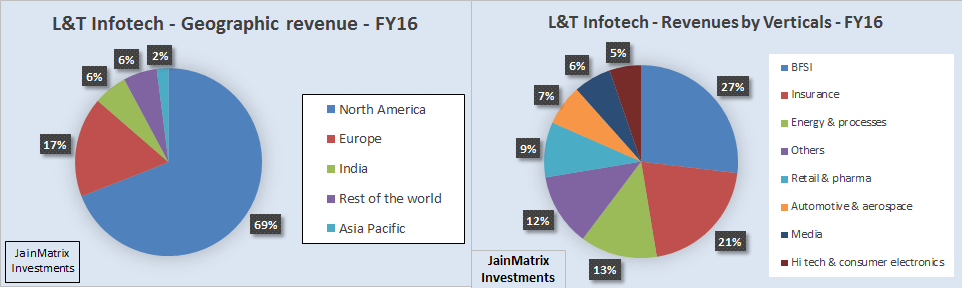 JainMatrix Investments