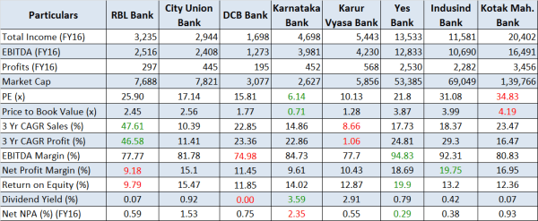 JainMatrix Investments, RBL Bank IPO