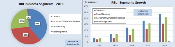 RBL Bank IPO, JainMatrix Investments