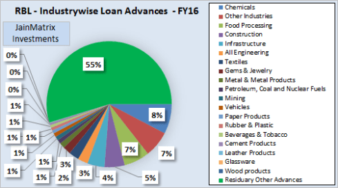 JainMatrix Investments, RBL Bank IPO