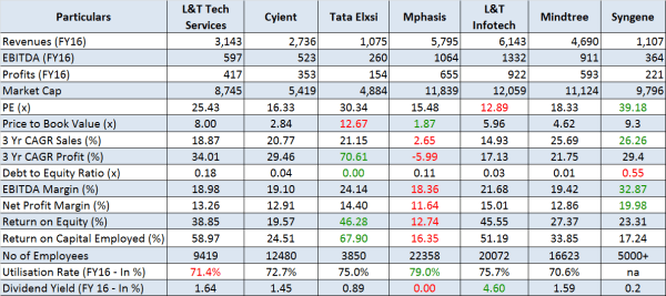 JainMatrix Investments, L&T Tech Services IPO