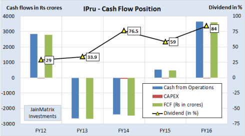 JainMatrix Investments, icici prudential IPO