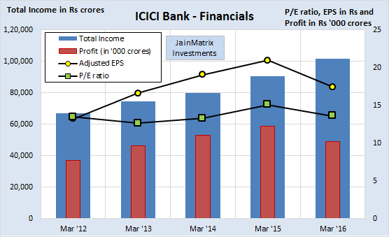 JainMatrix Investments, icici Prudential IPO