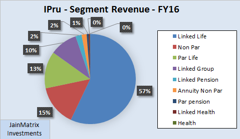 JainMatrix Investments, icici Prudential IPO