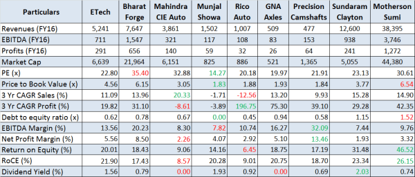 JainMatrix Investments, Endurance Tech IPO