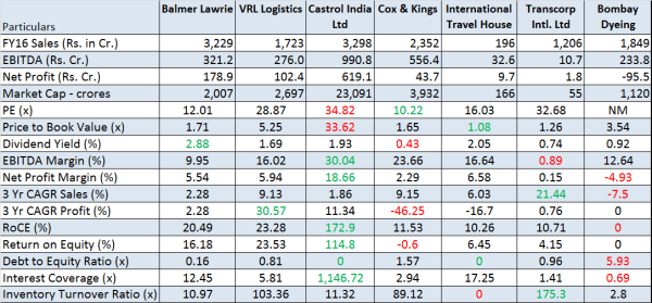JainMatrix Investments, Balmer Lawrie