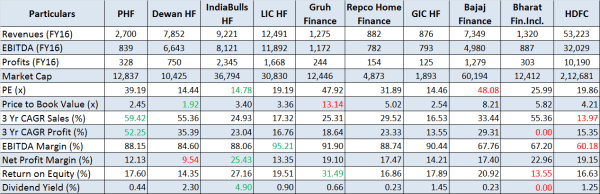 JainMatrix Investments, PNB Housing Finance