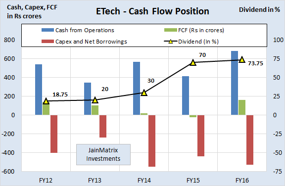 JainMatrix Investments, Endurance Technologies IPO