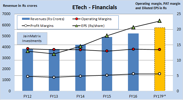 JainMatrix Investments, Endurance Tech IPO