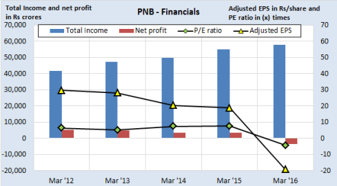 JainMatrix Investments, PNB Housing Finance