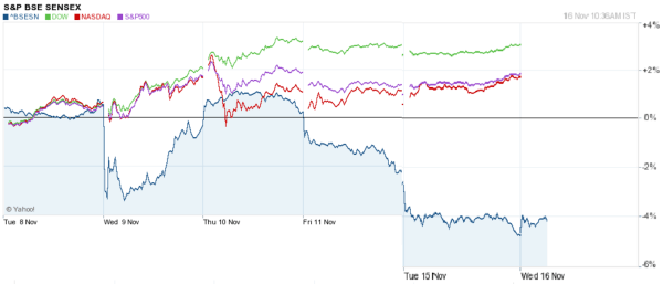 JainMatrix Investments