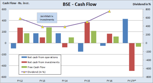 JainMatrix Investments, BSE IPO