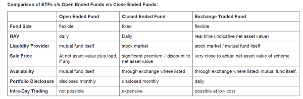 JainMatrix Investments, CPSE ETF