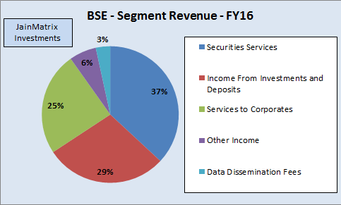 JainMatrix Investments, BSE IPO 