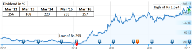 jainmatrix investments, bharat electronics