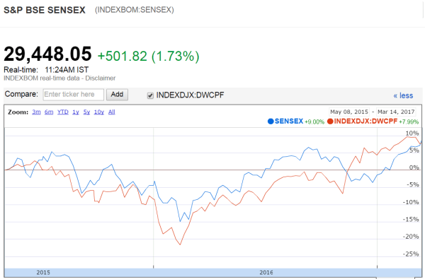 jainmatrix investments