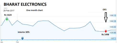jainmatrix investments, bharat electronics