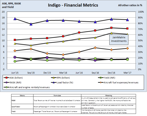 jainmatrix investments, indigo airways