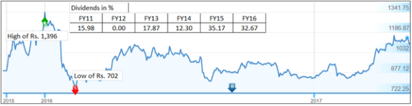 jainmatrix investments, indigo airways
