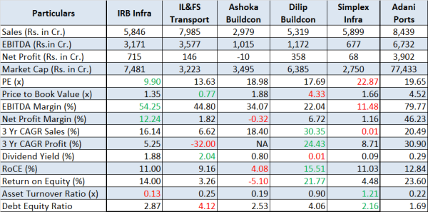 irb infra, jainmatrix investments