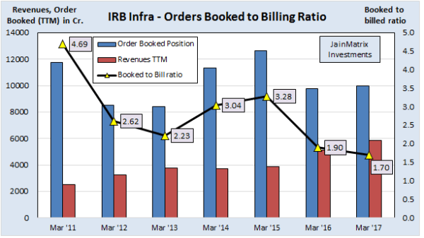 irb infra, jainmatrix investments