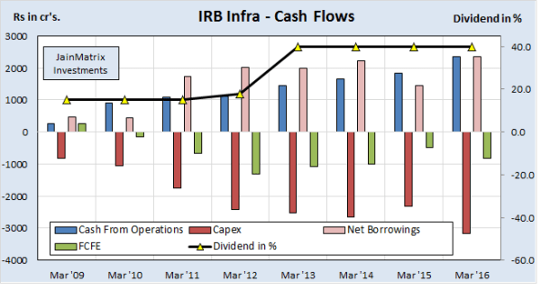 irb infra, jainmatrix investments