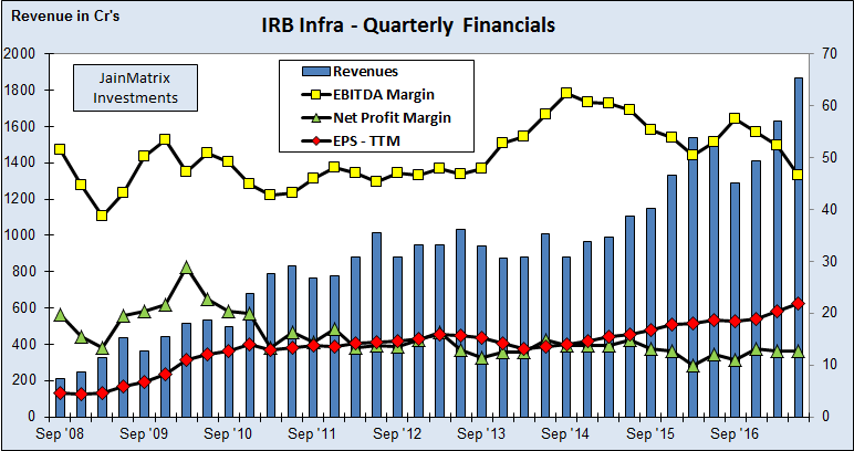 irb infra, jainmatrix investments