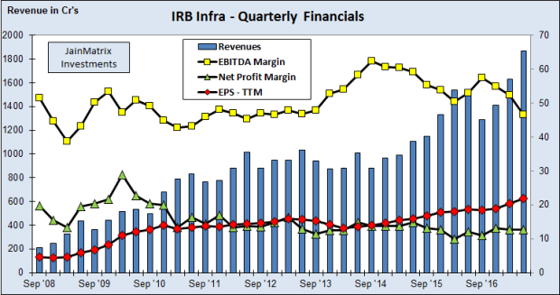 irb infra, jainmatrix investments