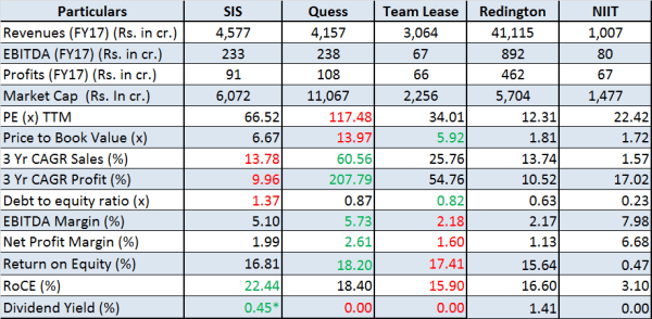 JainMatrix Investments, Security and Intelligence Services IPO