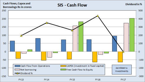 JainMatrix Investments, Security and Intelligence Services IPO