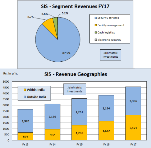 JainMatrix Investments, Security and Intelligence Services IPO