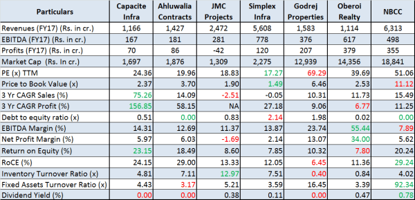 Capacite Infraprojects IPO, jainmatrix investments