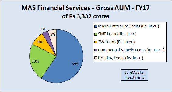 JainMatrix Investments, MAS Financial Services IPO