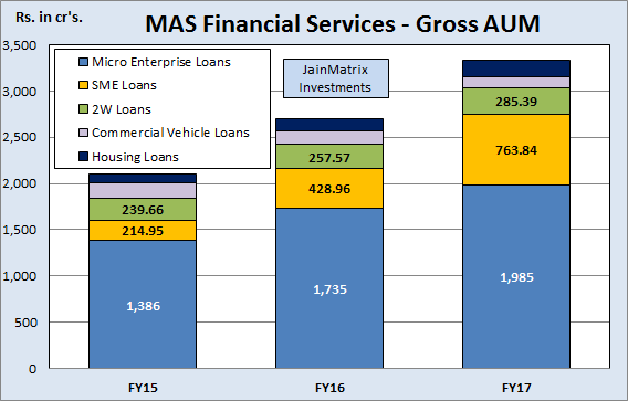 JainMatrix Investments, MAS Financial Services IPO