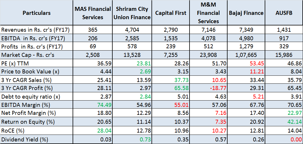 JainMatrix Investments, MAS Financial Services IPO