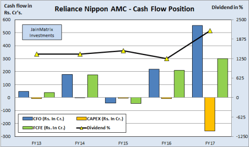 JainMatrix Investments, Reliance Nippon AMC