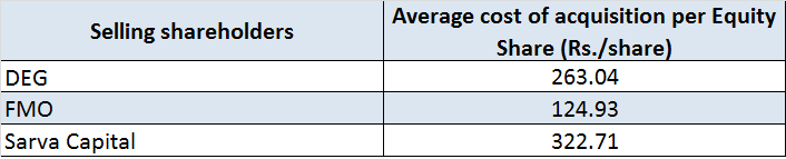 JainMatrix Investments, MAS Financial Services IPO