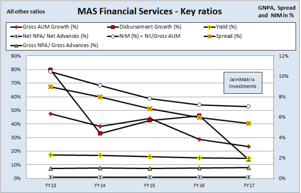 JainMatrix Investments, MAS Financial Services IPO