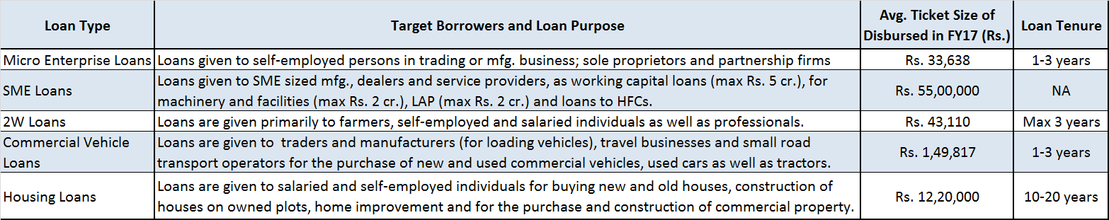 JainMatrix Investments, MAS Financial Services IPO