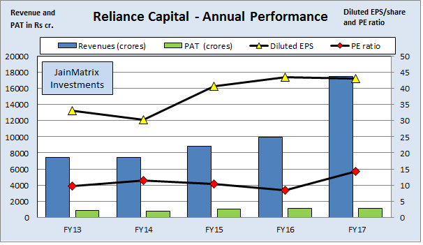 JainMatrix Investments, Reliance Nippon AMC