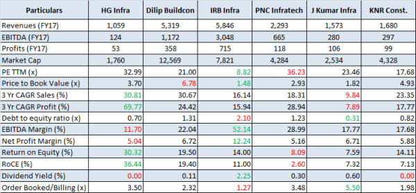 jainmatrix investments, HG Infra IPO