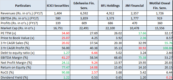 jainmatrix investments, icici securities IPO