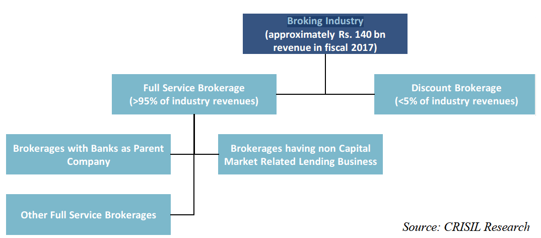 jainmatrix investments, icici securities IPO