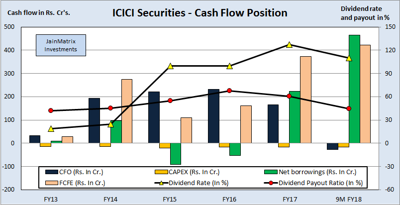 jainmatrix investments, icici securities IPO
