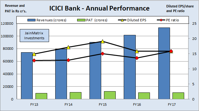 jainmatrix investments, icici securities ipo