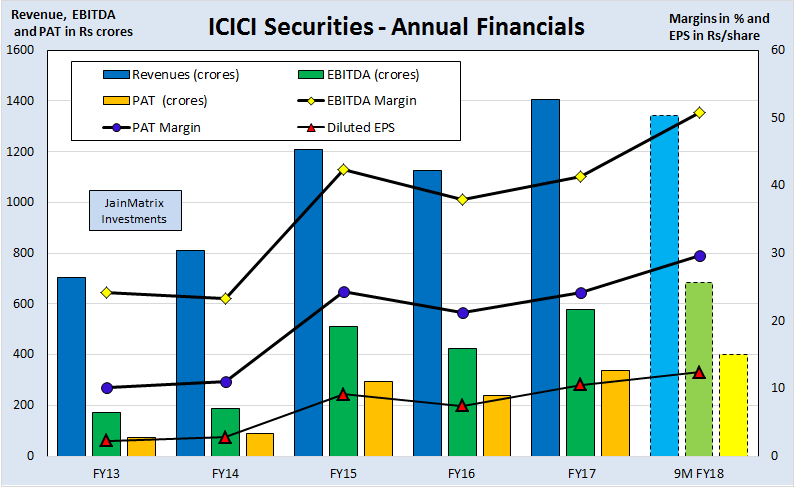jainmatrix investments, icici securities IPO