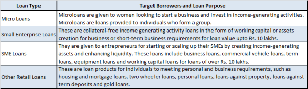 jainmatrix investments, bandhan bank ipo